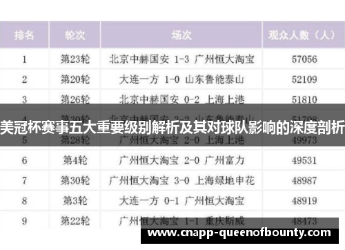 美冠杯赛事五大重要级别解析及其对球队影响的深度剖析