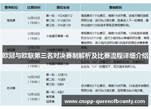 欧冠与欧联第三名对决赛制解析及比赛流程详细介绍