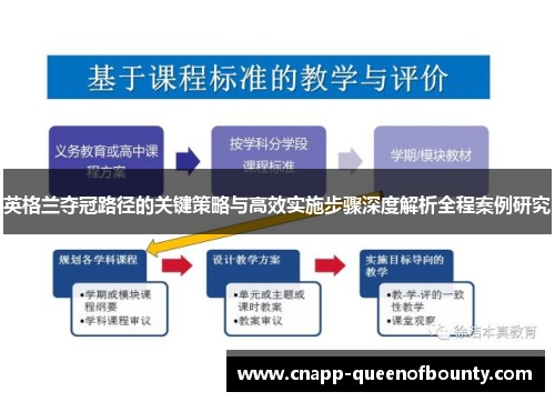 英格兰夺冠路径的关键策略与高效实施步骤深度解析全程案例研究