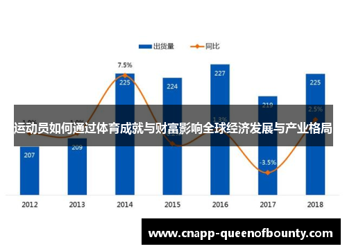 运动员如何通过体育成就与财富影响全球经济发展与产业格局