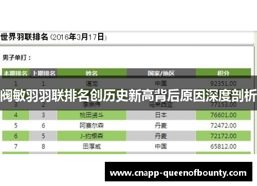 阀敏羽羽联排名创历史新高背后原因深度剖析