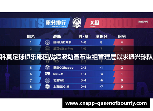 科莫足球俱乐部因战绩波动宣布重组管理层以求振兴球队